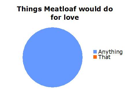 meatloaf